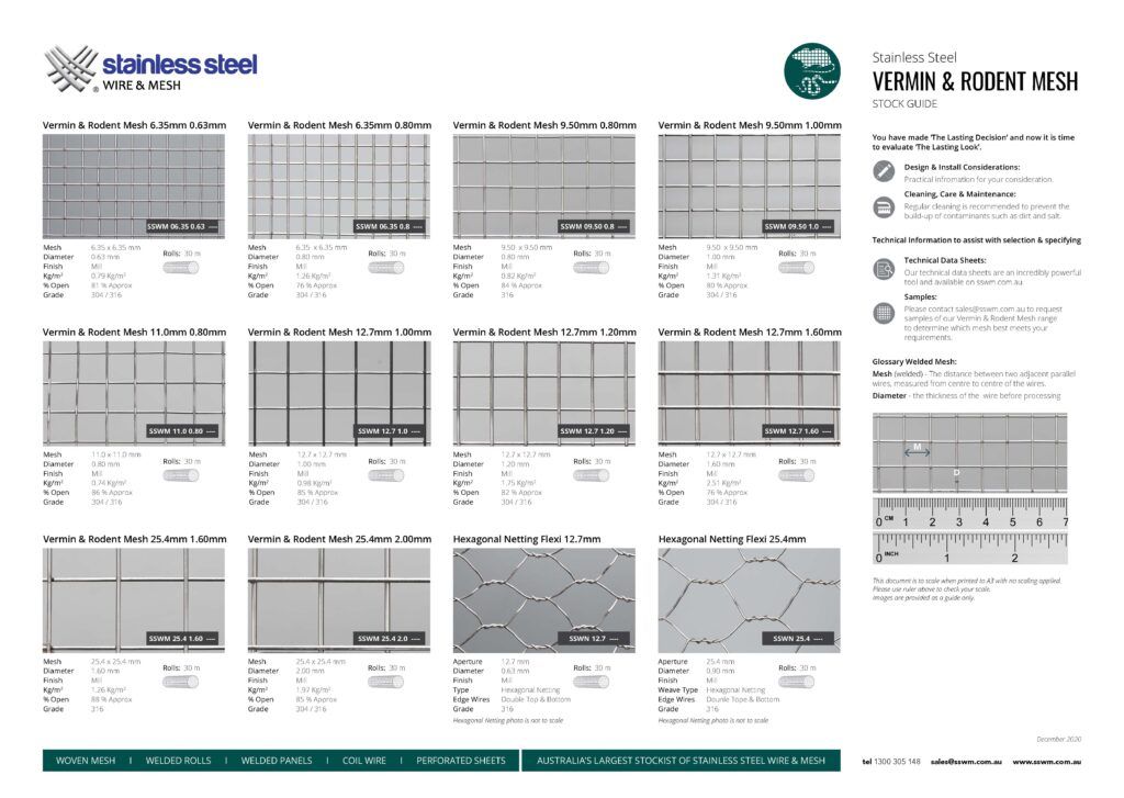 Mouse Mesh Product Selection Guide